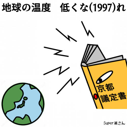 1997 京都議定書